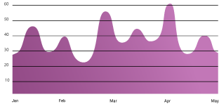 NDIS plan coordination